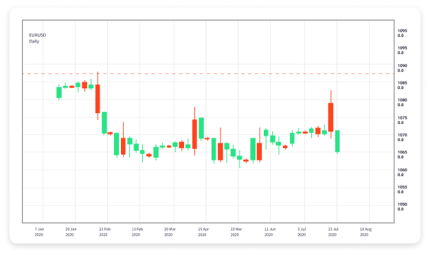 Understanding Forex Trading Definition and Insights 1733237141 Understanding Forex Trading Definition and Insights 1733237141